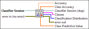 IMAQ Classifier Accuracy