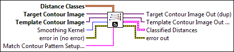 IMAQ Classify Contour Distances