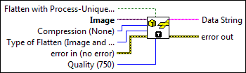 IMAQ Flatten Image to String