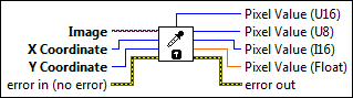 IMAQ GetPixelValue