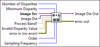 IMAQ Interpolate Disparity Image 2