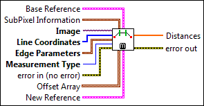 IMAQ Line Gauge