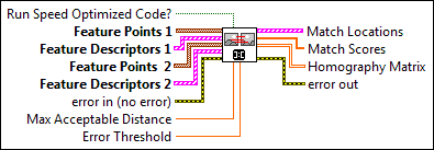 IMAQ Match Feature Points