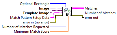 IMAQ Match Pattern 2