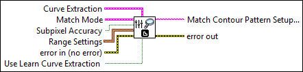 IMAQ Setup Match Contour Pattern