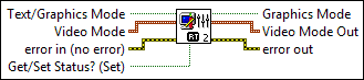 IMAQ Video Out Display Mode2