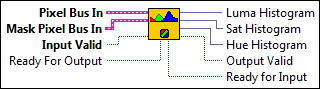 IMAQ FPGA ColorHistogram HSL32x1