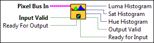 IMAQ FPGA ColorHistogram NoMask HSL32x1