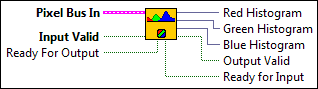 IMAQ FPGA ColorHistogram NoMask RGB32x1