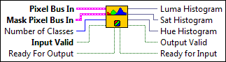 IMAQ FPGA ColorHistogram with Number of Classes HSL32x1