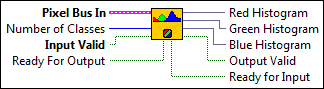 IMAQ FPGA ColorHistogram with Number of Classes NoMask RGB32x1