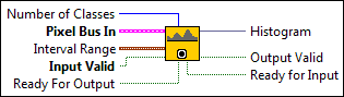 IMAQ FPGA Histogram with Range NoMask U16x8