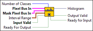 IMAQ FPGA Histogram with Range U8x1