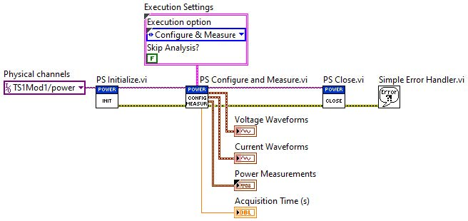 Creating a Full Test LabVIEW VI - NI