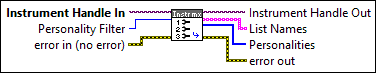 RFmxInstr Get List Names