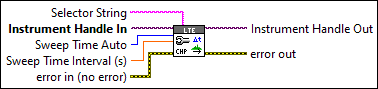 RFmxLTE CHP Configure Sweep Time