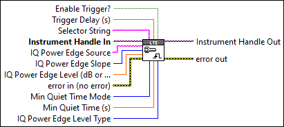 RFmxLTE Configure IQ Power Edge Trigger