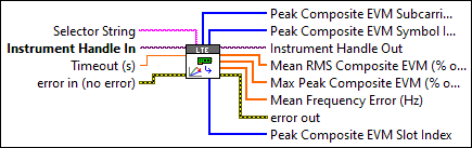 RFmxLTE ModAcc Fetch Composite EVM (Array)