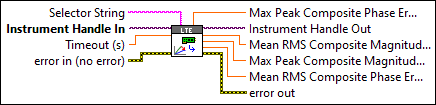 RFmxLTE ModAcc Fetch Composite Magnitude and Phase Error
