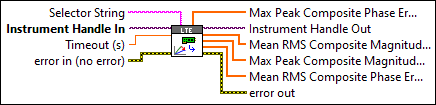 RFmxLTE ModAcc Fetch Composite Magnitude and Phase Error (Array)