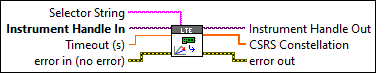 RFmxLTE ModAcc Fetch CSRS Constellation
