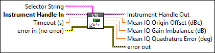 RFmxLTE ModAcc Fetch IQ Impairments