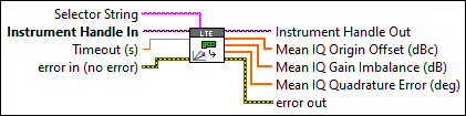 RFmxLTE ModAcc Fetch IQ Impairments (Array)