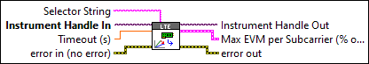 RFmxLTE ModAcc Fetch Maximum EVM per Subcarrier Trace