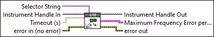 RFmxLTE ModAcc Fetch Maximum Frequency Error per Slot Trace