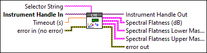 RFmxLTE ModAcc Fetch Spectral Flatness Trace