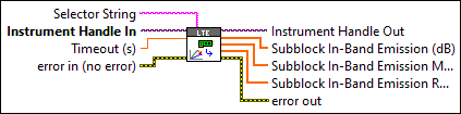 RFmxLTE ModAcc Fetch Subblock In-Band Emission Trace