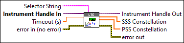 RFmxLTE ModAcc Fetch Synchronization Signal Constellation