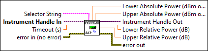 RFmxSpecAn ACP Fetch Offset Measurement