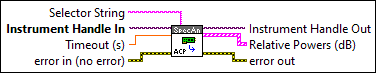 RFmxSpecAn ACP Fetch Relative Powers Trace