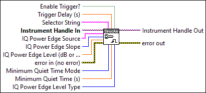 RFmxSpecAn Configure IQ Power Edge Trigger