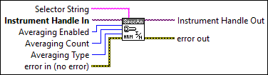 RFmxSpecAn Harm Configure Averaging