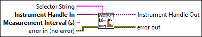 RFmxSpecAn Harm Configure Fundamental Measurement Interval