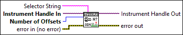 RFmxSpecAn SEM Configure Number of Offsets