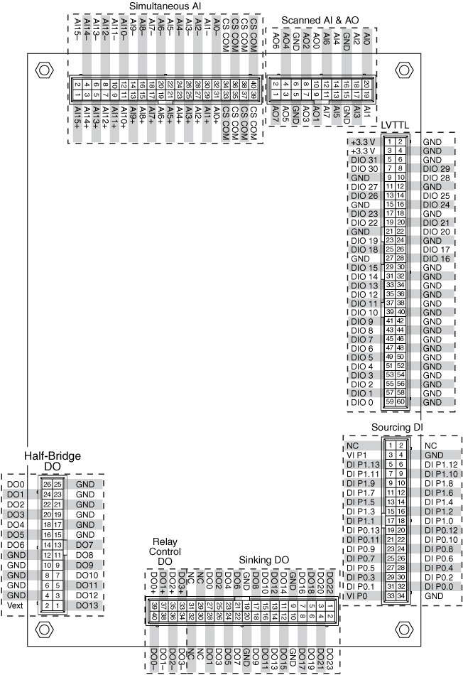 sbRIO-9684 - NI