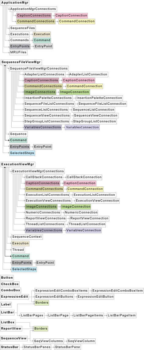 TestStand UI Controls API Reference Help - NI