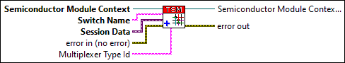 SetSwitchSession.vi