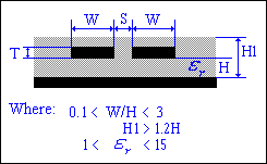 Embedded Microstrip Calculations - NI