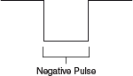 Negative digital pulse